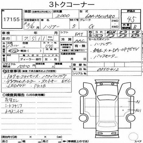 Inspection Report