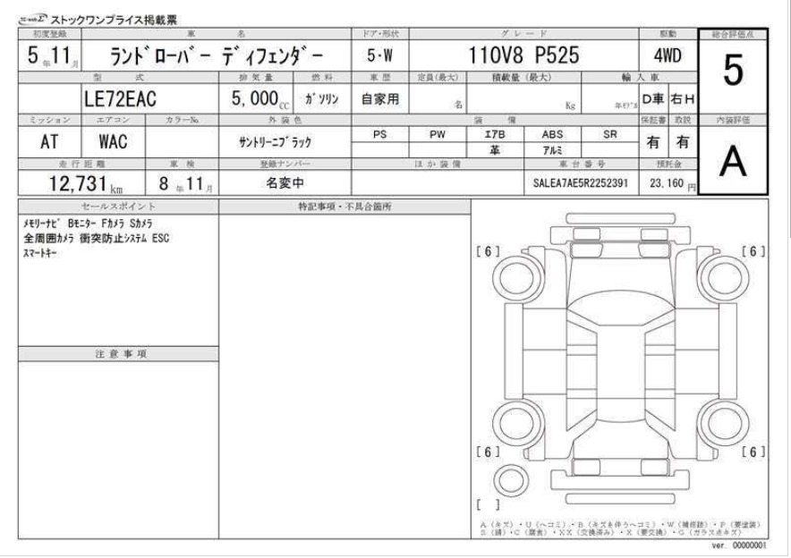 Inspection Report
